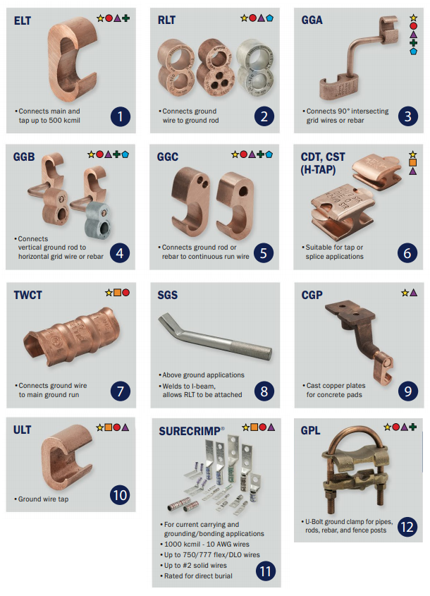Ilsco Perma Ground Compression Grounding Solutions